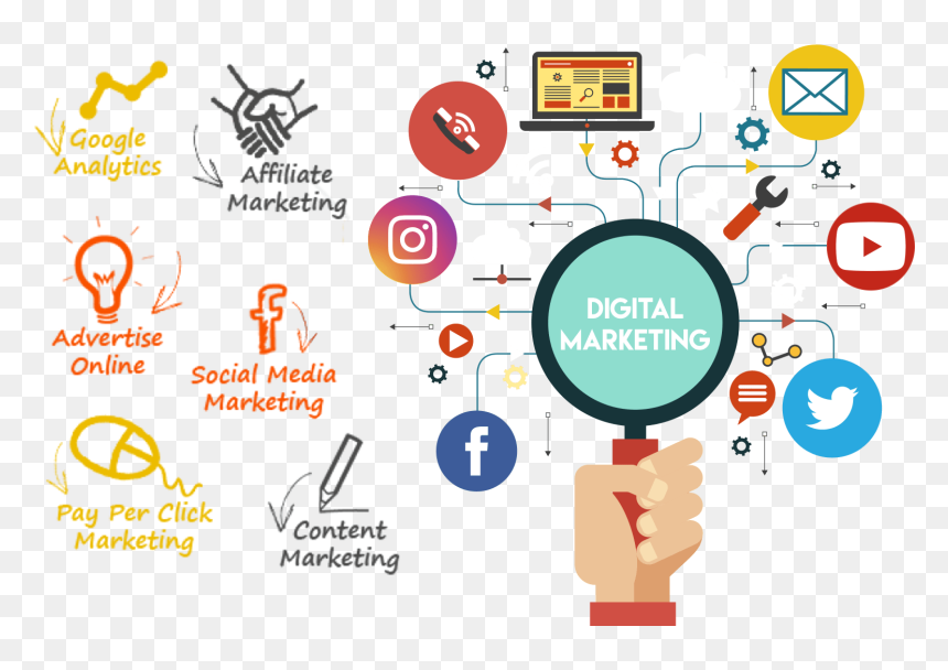 digital marekting agency in chennai